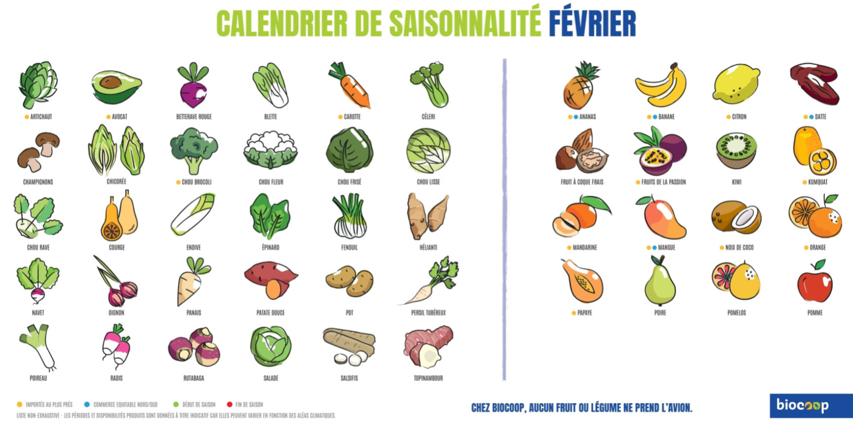 Découvrez notre calendrier de saisonnalité de Février 2025